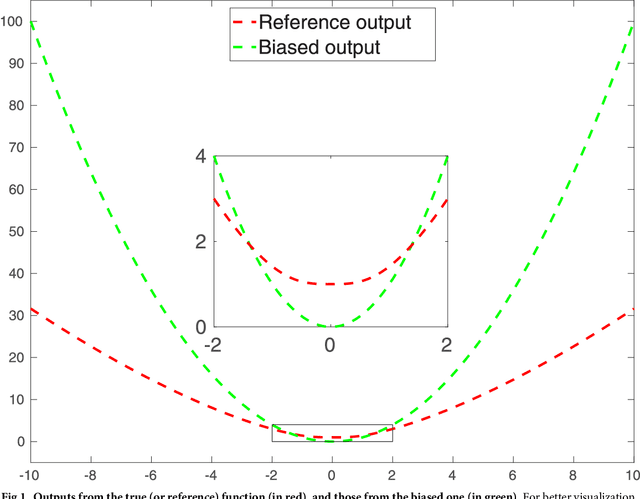 Figure 1 for Ensemble-based kernel learning for a class of data assimilation problems with imperfect forward simulators