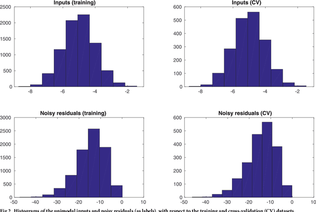 Figure 3 for Ensemble-based kernel learning for a class of data assimilation problems with imperfect forward simulators