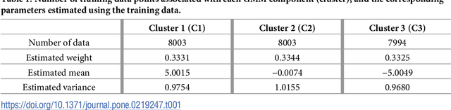 Figure 2 for Ensemble-based kernel learning for a class of data assimilation problems with imperfect forward simulators