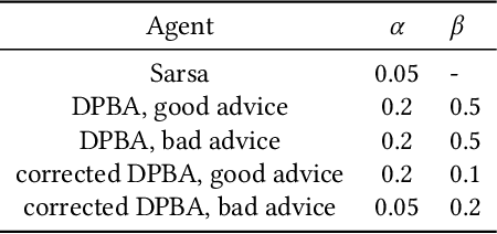 Figure 4 for Useful Policy Invariant Shaping from Arbitrary Advice