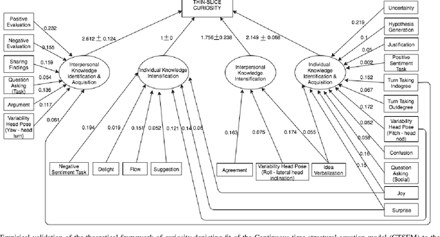 Figure 4 for A Novel Multimodal Approach for Studying the Dynamics of Curiosity in Small Group Learning