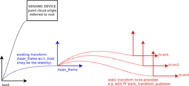 Figure 2 for ira_laser_tools: a ROS LaserScan manipulation toolbox