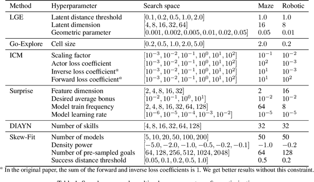 Figure 2 for Cell-Free Latent Go-Explore