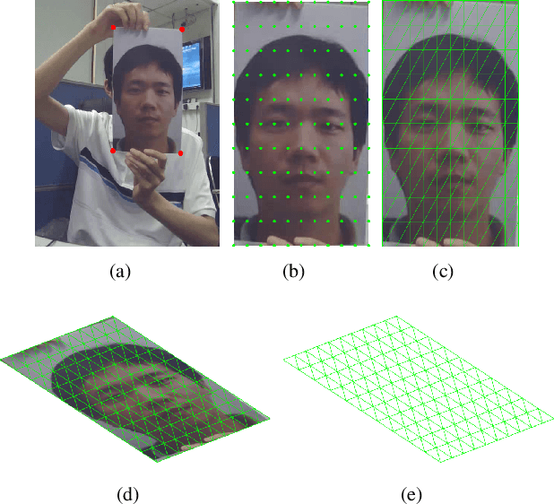 Figure 3 for Improving Face Anti-Spoofing by 3D Virtual Synthesis