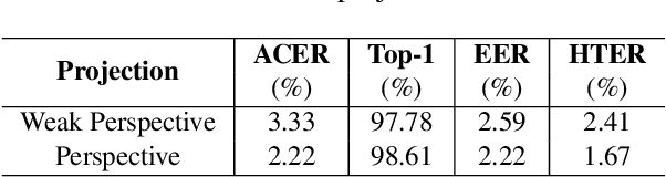 Figure 4 for Improving Face Anti-Spoofing by 3D Virtual Synthesis