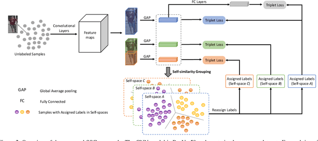 Figure 3 for One Shot Domain Adaptation for Person Re-Identification