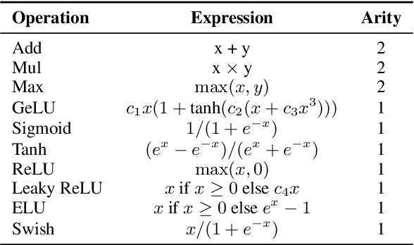 Figure 2 for EfficientBERT: Progressively Searching Multilayer Perceptron via Warm-up Knowledge Distillation