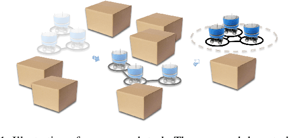 Figure 1 for Decentralized Global Connectivity Maintenance for Multi-Robot Navigation: A Reinforcement Learning Approach