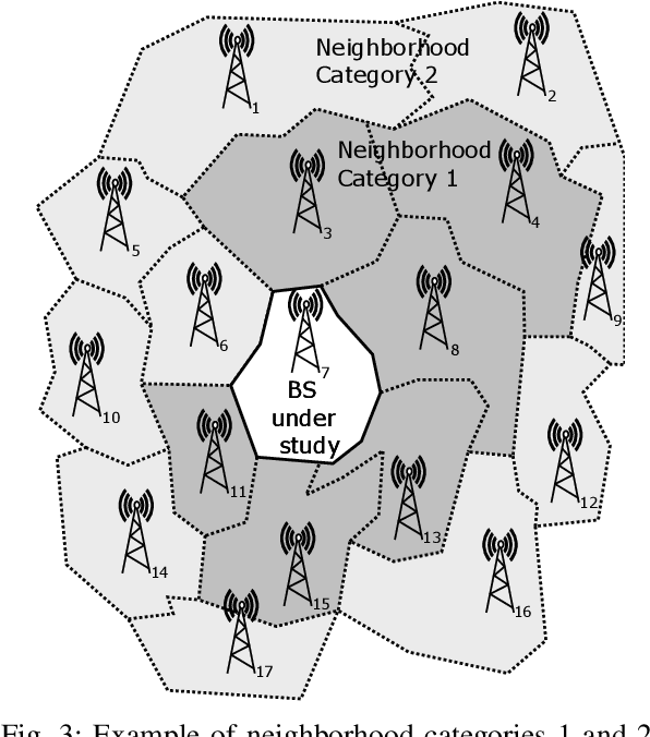 Figure 3 for A Machine Learning framework for Sleeping Cell Detection in a Smart-city IoT Telecommunications Infrastructure