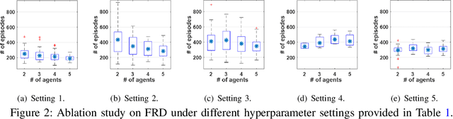 Figure 3 for Proxy Experience Replay: Federated Distillation for Distributed Reinforcement Learning