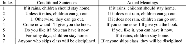 Figure 2 for Recognizing and Splitting Conditional Sentences for Automation of Business Processes Management