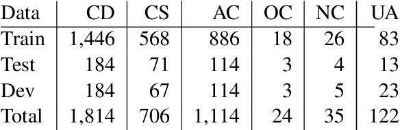 Figure 4 for Recognizing and Splitting Conditional Sentences for Automation of Business Processes Management