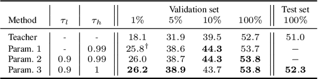 Figure 2 for Semi-Supervised Training to Improve Player and Ball Detection in Soccer