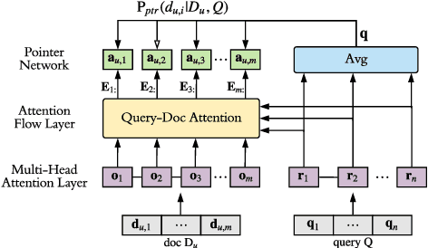 Figure 3 for QA4PRF: A Question Answering based Framework for Pseudo Relevance Feedback