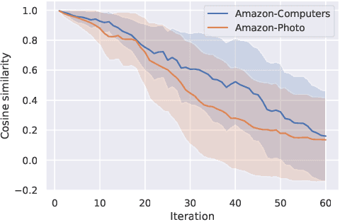 Figure 1 for Adversarial Graph Contrastive Learning with Information Regularization