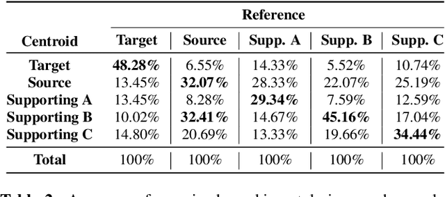 Figure 4 for Cross-speaker style transfer for text-to-speech using data augmentation