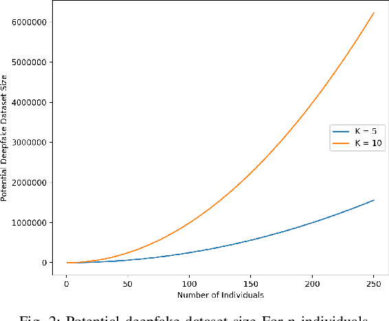 Figure 2 for The Effectiveness of Temporal Dependency in Deepfake Video Detection