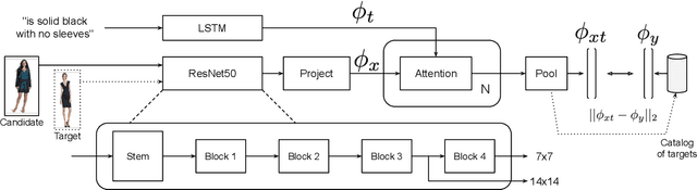 Figure 3 for Modality-Agnostic Attention Fusion for visual search with text feedback