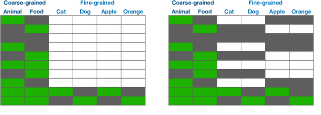 Figure 1 for Active Refinement for Multi-Label Learning: A Pseudo-Label Approach