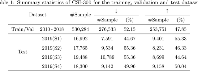 Figure 2 for Price graphs: Utilizing the structural information of financial time series for stock prediction