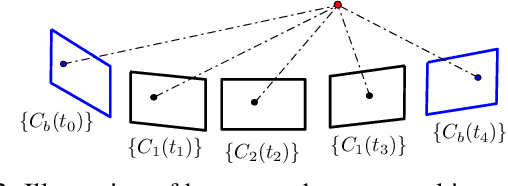 Figure 3 for MIMC-VINS: A Versatile and Resilient Multi-IMU Multi-Camera Visual-Inertial Navigation System