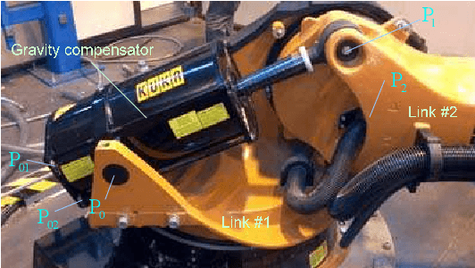 Figure 1 for Modelling of the gravity compensators in robotic manufacturing cells