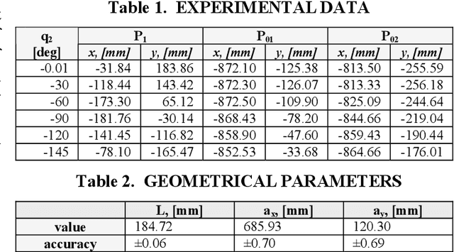 Figure 2 for Modelling of the gravity compensators in robotic manufacturing cells