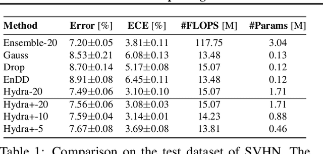 Figure 2 for Simple Regularisation for Uncertainty-Aware Knowledge Distillation