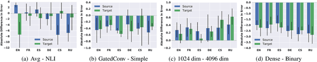 Figure 4 for Contextual Lensing of Universal Sentence Representations