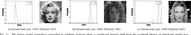 Figure 3 for A Century of Portraits: A Visual Historical Record of American High School Yearbooks