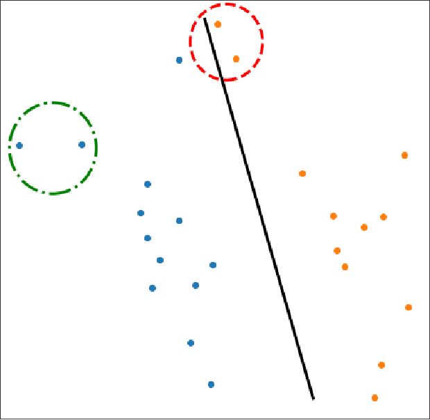 Figure 1 for Subpopulation Data Poisoning Attacks