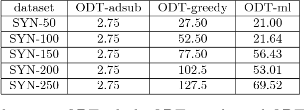 Figure 2 for Adaptive Submodular Ranking