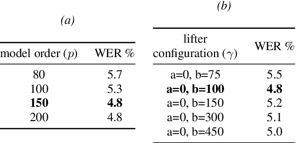 Figure 2 for Radically Old Way of Computing Spectra: Applications in End-to-End ASR