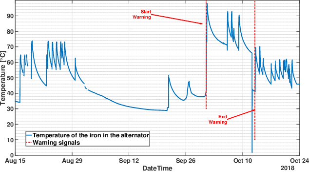 Figure 2 for Condition monitoring and early diagnostics methodologies for hydropower plants