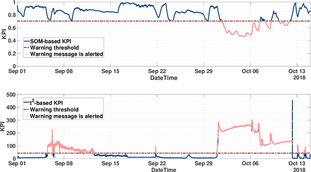 Figure 3 for Condition monitoring and early diagnostics methodologies for hydropower plants
