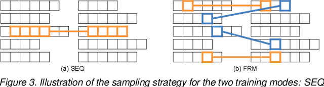 Figure 4 for Recurrent Neural Networks for Person Re-identification Revisited