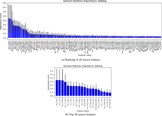Figure 2 for Kid on The Phone! Toward Automatic Detection of Children on Mobile Devices