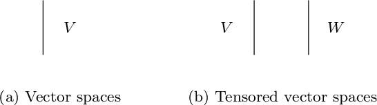 Figure 2 for A Quantum Natural Language Processing Approach to Pronoun Resolution