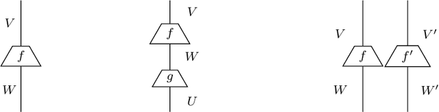Figure 3 for A Quantum Natural Language Processing Approach to Pronoun Resolution