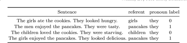 Figure 4 for A Quantum Natural Language Processing Approach to Pronoun Resolution