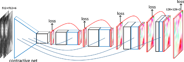 Figure 1 for Generating the Cloud Motion Winds Field from Satellite Cloud Imagery Using Deep Learning Approach