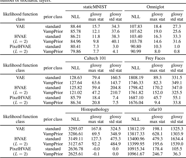 Figure 1 for Information Theoretic Lower Bounds on Negative Log Likelihood