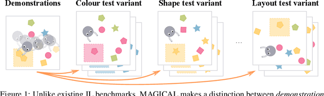 Figure 1 for The MAGICAL Benchmark for Robust Imitation