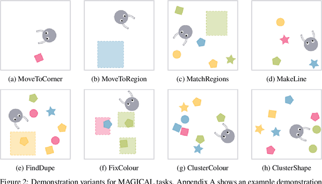 Figure 3 for The MAGICAL Benchmark for Robust Imitation