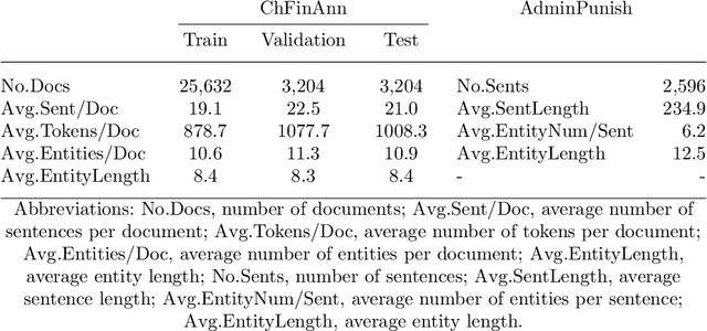 Figure 2 for FinBERT-MRC: financial named entity recognition using BERT under the machine reading comprehension paradigm