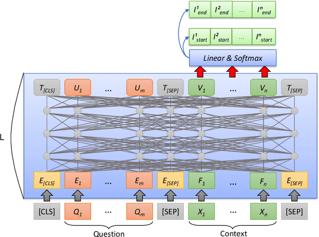 Figure 3 for FinBERT-MRC: financial named entity recognition using BERT under the machine reading comprehension paradigm