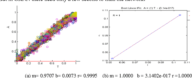 Figure 3 for Rotation Invariant Face Detection Using Wavelet, PCA and Radial Basis Function Networks