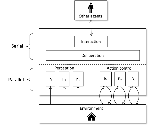 Figure 2 for What is an intelligent system?