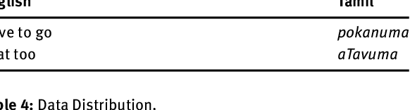 Figure 3 for Machine Translation in Indian Languages: Challenges and Resolution