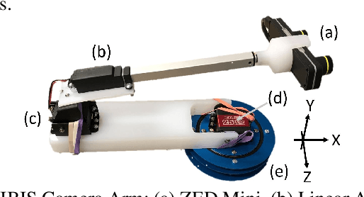 Figure 2 for A Reactive Autonomous Camera System for the RAVEN II Surgical Robot